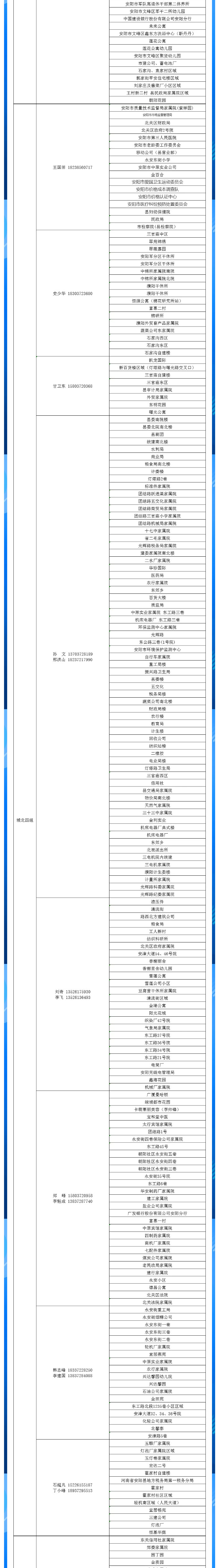 安陽(yáng)全市供熱小區(qū)供熱服務(wù)部、益和熱力客服專員電話明細(xì)_04